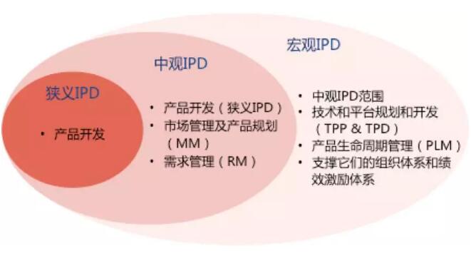 IPD定义说明